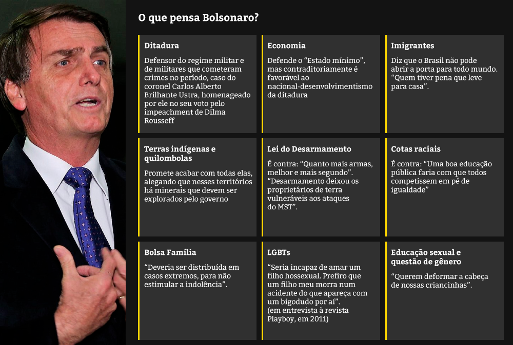 O-que-pensa-Bolsonaro.png